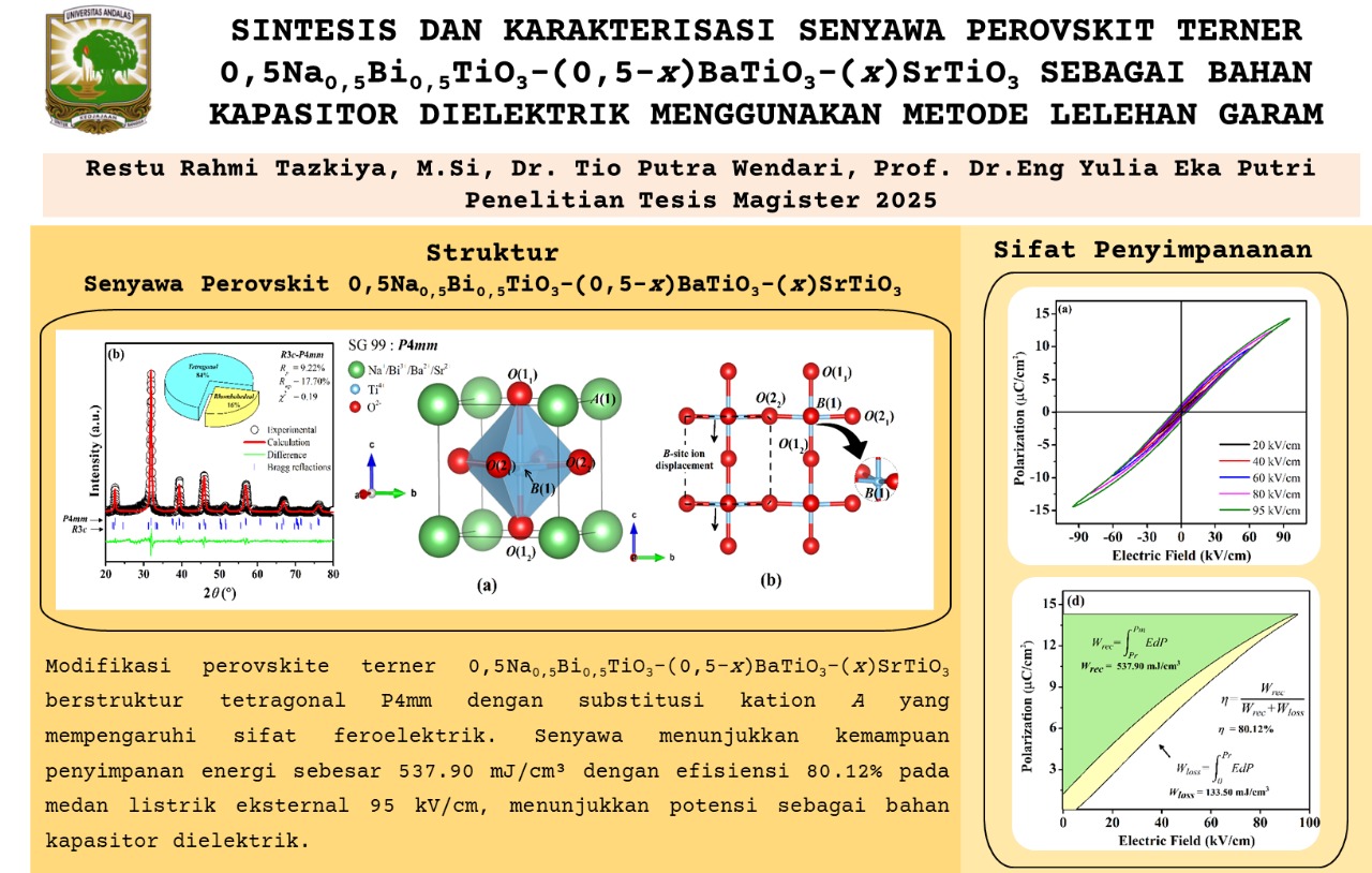Sintesis dan Karakterisasi Senyawa Perovskite Terner 0,5Na0,5Bi0,5TiO3-(0,5-x)BaTiO3-(x)SrTiO3 Sebagai Bahan Kapasitor Dielektrik Menggunakan Metode Lelehan Garam